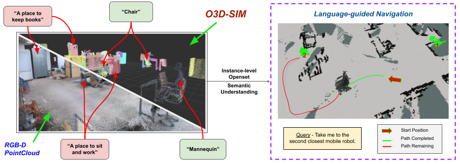 O3D-SIM Teaser